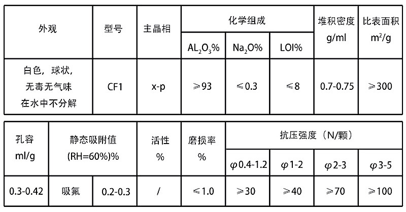 除氟.jpg 除氟.jpg